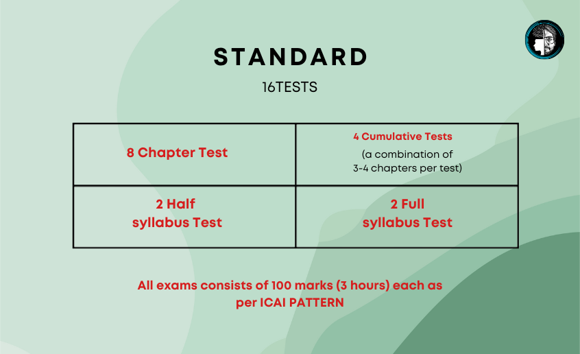 CA INTER AUDIT STANDARD
